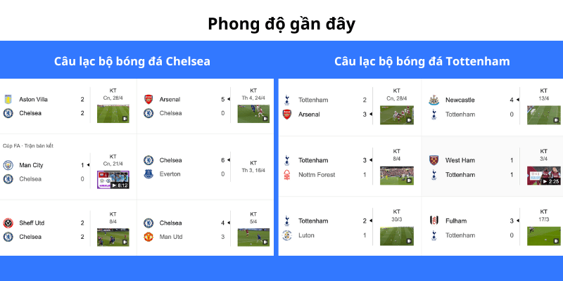 phong-do-gan-day-cua-Chelsea-va-Tottenham