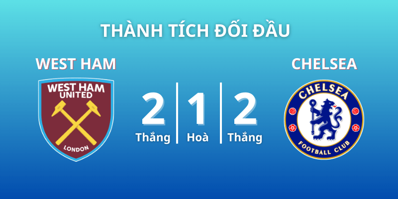 Doi-dau-5-tran-gan-nhat-Chelsea-va-West-Ham-United