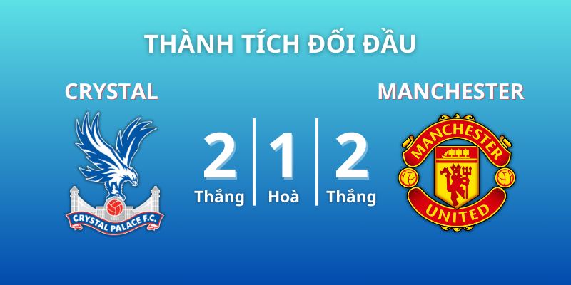 Doi-dau-5-tran-gan-nhat-Crystal-Palace-va-Manchester-United