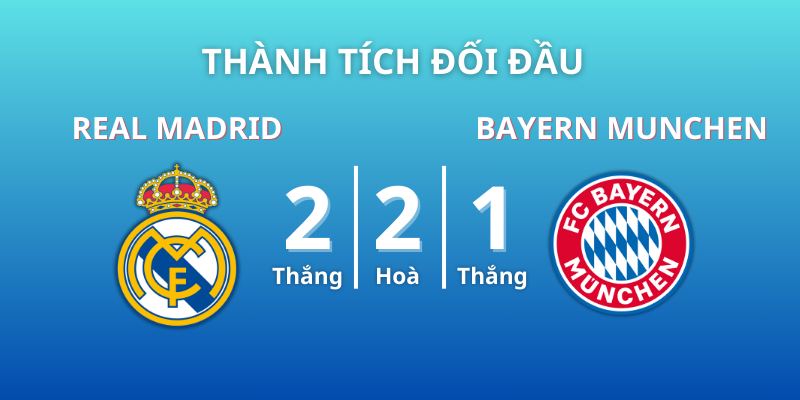 Doi-dau-5-tran-gan-nhat-cua-Real-Madrid-va-Bayern-Munchen