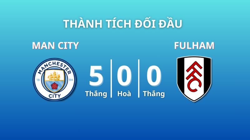 Doi-dau-5-tran-gan-nhat-giua-Fulham-va-Manchester