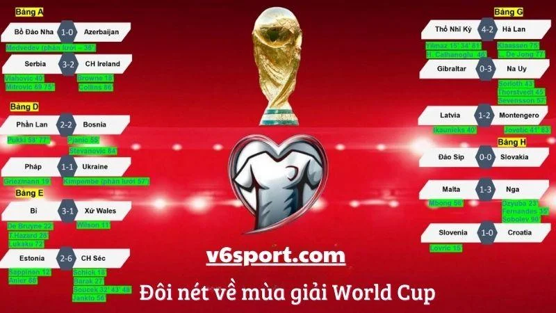 ket-qua-world-cup-1